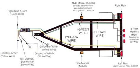 how to ground a boat trailer